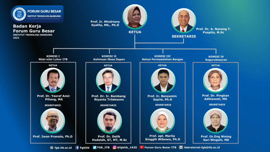 Susunan Badan Kerja Forum Guru Besar ITB periode 2024